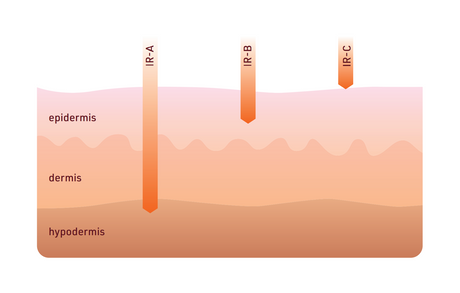 Benefits of Infrared Saunas: A Gentle Approach to Wellness